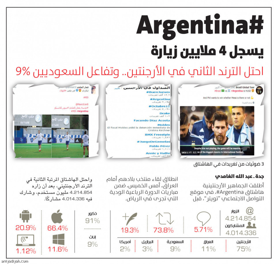 منيرة تكتسح 
أرقام سوبر كلاسيكو
