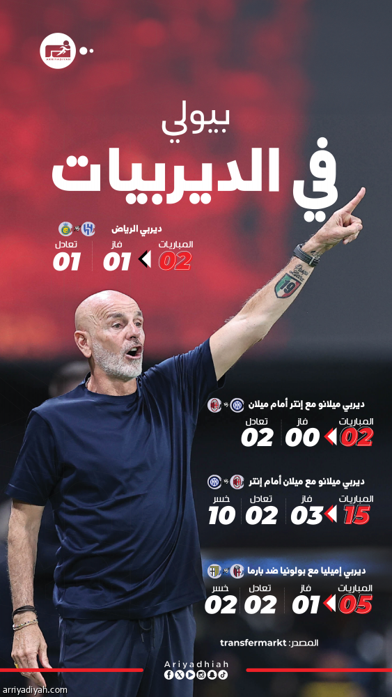 الهلال.. ثالث ضحايا بيولي في الديربيات