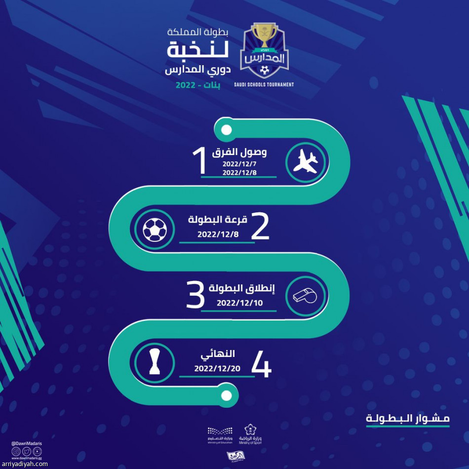 السبت.. انطلاق «نخبة المملكة» لكرة قدم السيدات