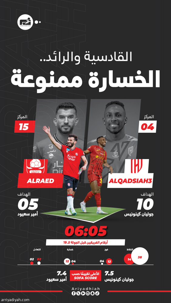 القادسية والرائد.. الطموحات مختلفة