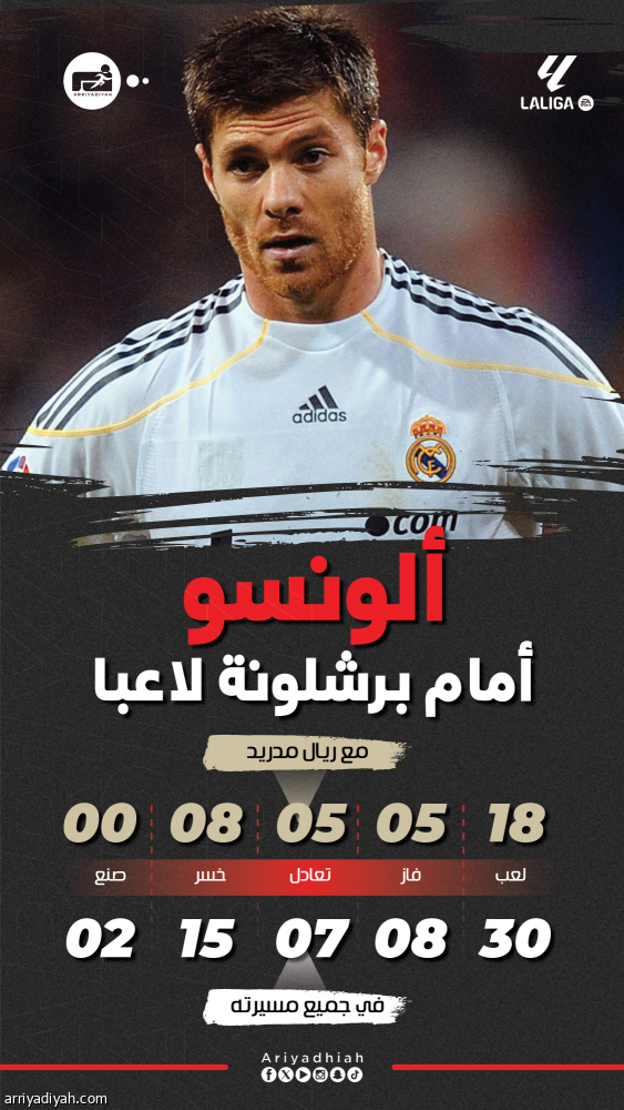 ألونسو.. 15 هزيمة أمام برشلونة