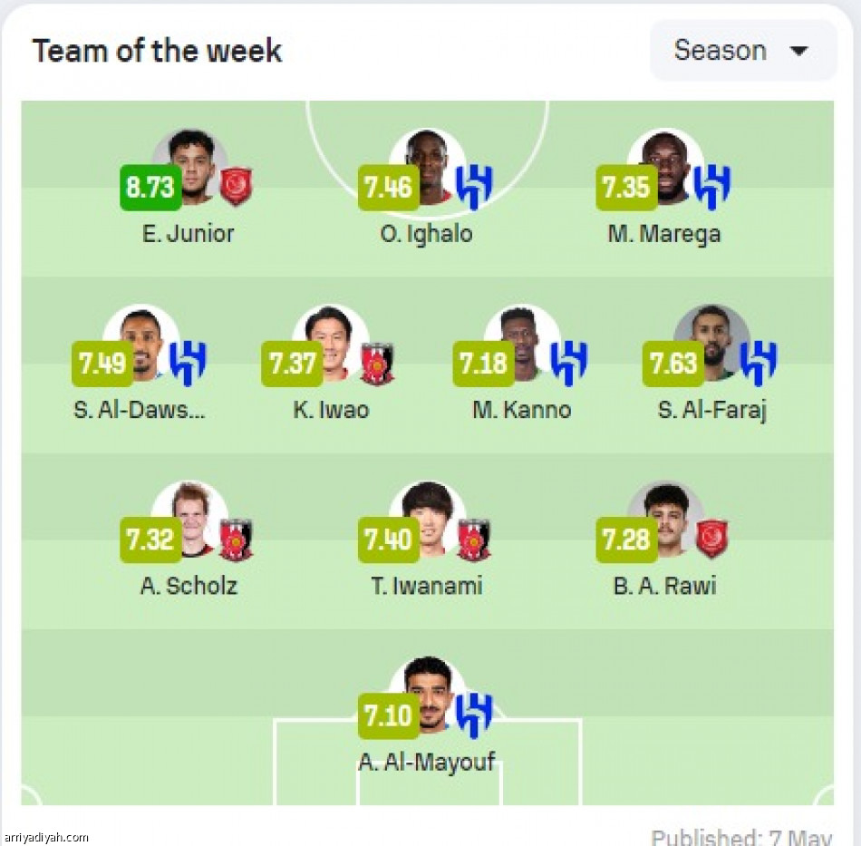 أبطال آسيا.. سيطرة هلالية على التشكيلة المثالية