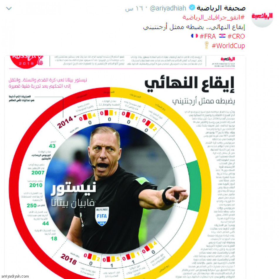 حساب الرياضية
يواكب الحدث بـ17 صفحـة