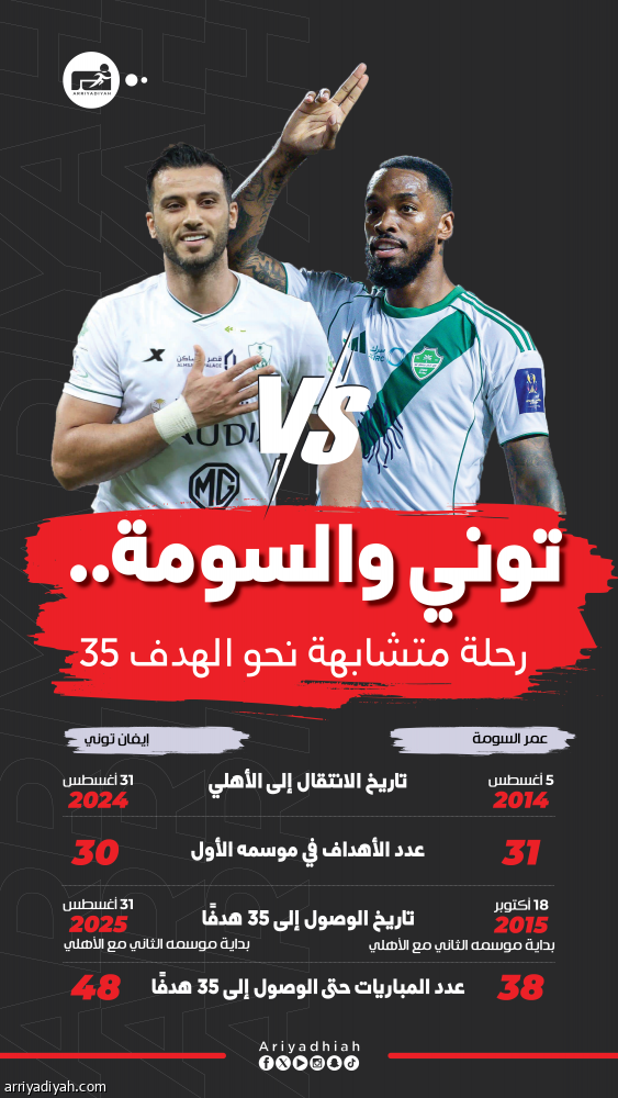 مع الأهلي.. توني يجدد ذكرى انطلاقة السومة