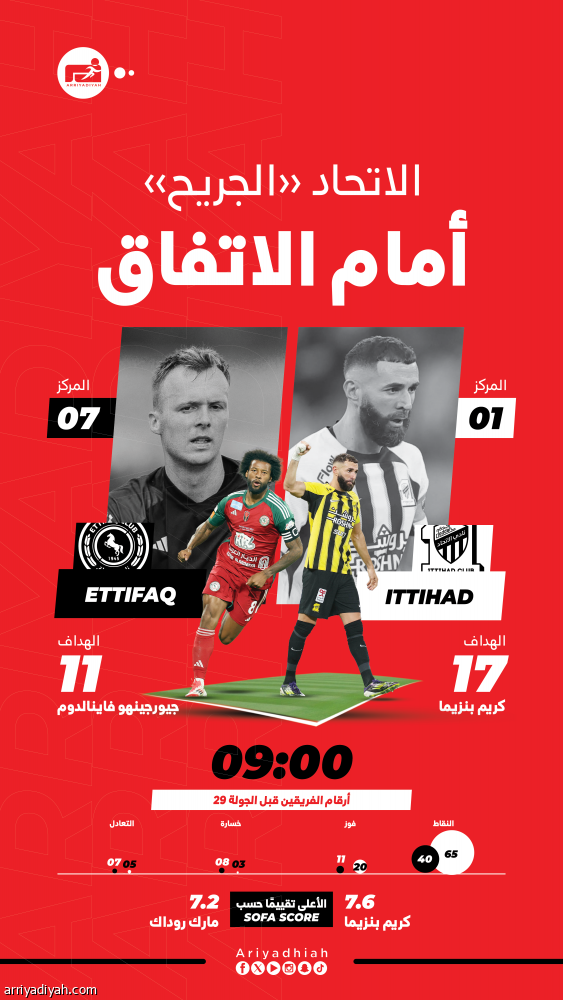 الاتحاد «الجريح» يواجه صحوة الاتفاق