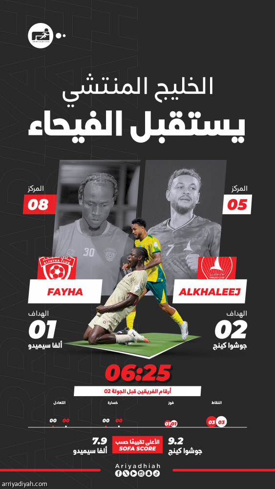 الخليج والفيحاء يستهدفان نتيجة مختلفة