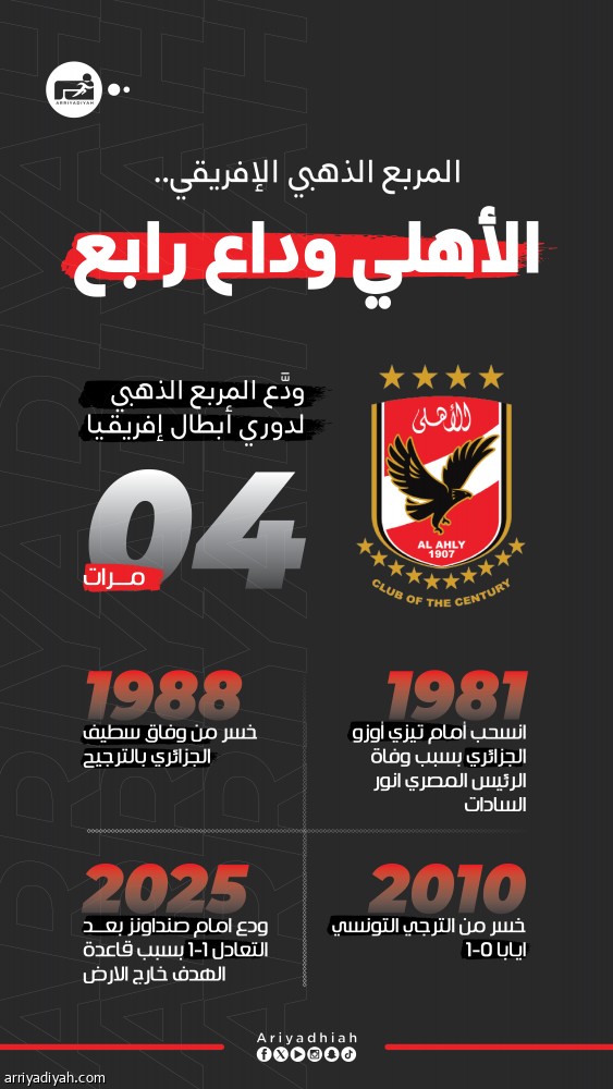 ليلة أهلاوية حزينة بالتلويحة الرابعة