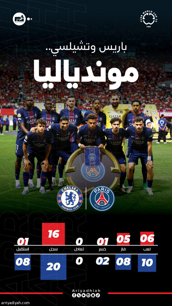 نهائي المونديال.. تشيلسي يهدد رحلة باريس الاستثنائية