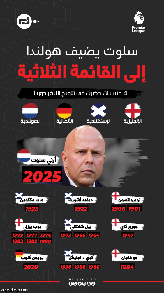 سلوت أول مدرب هولندي يحقق «البريميرليج»