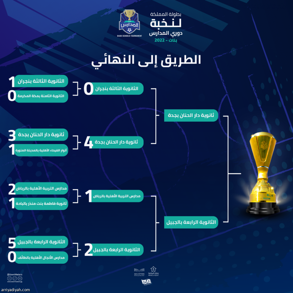 غدا.. ختام دوري المدارس للبنات
