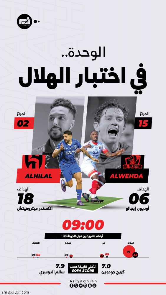 آسيا والبقاء يلهبان مواجهة الوحدة والهلال