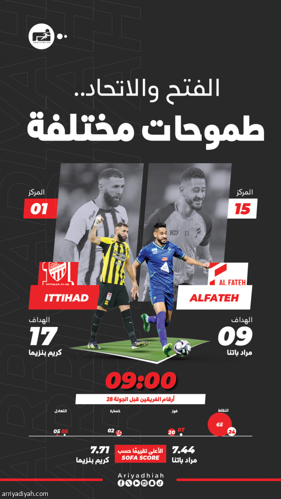 الاتحاد يخشى انتفاضة الفتح