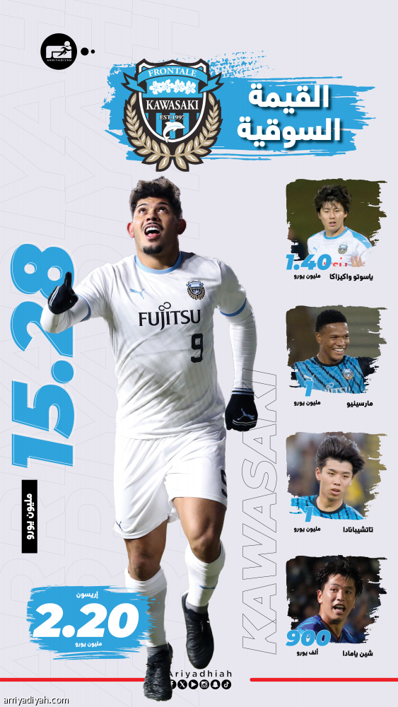 الأهلي يتفوّق على كاواساكي بـ 155 مليون يورو