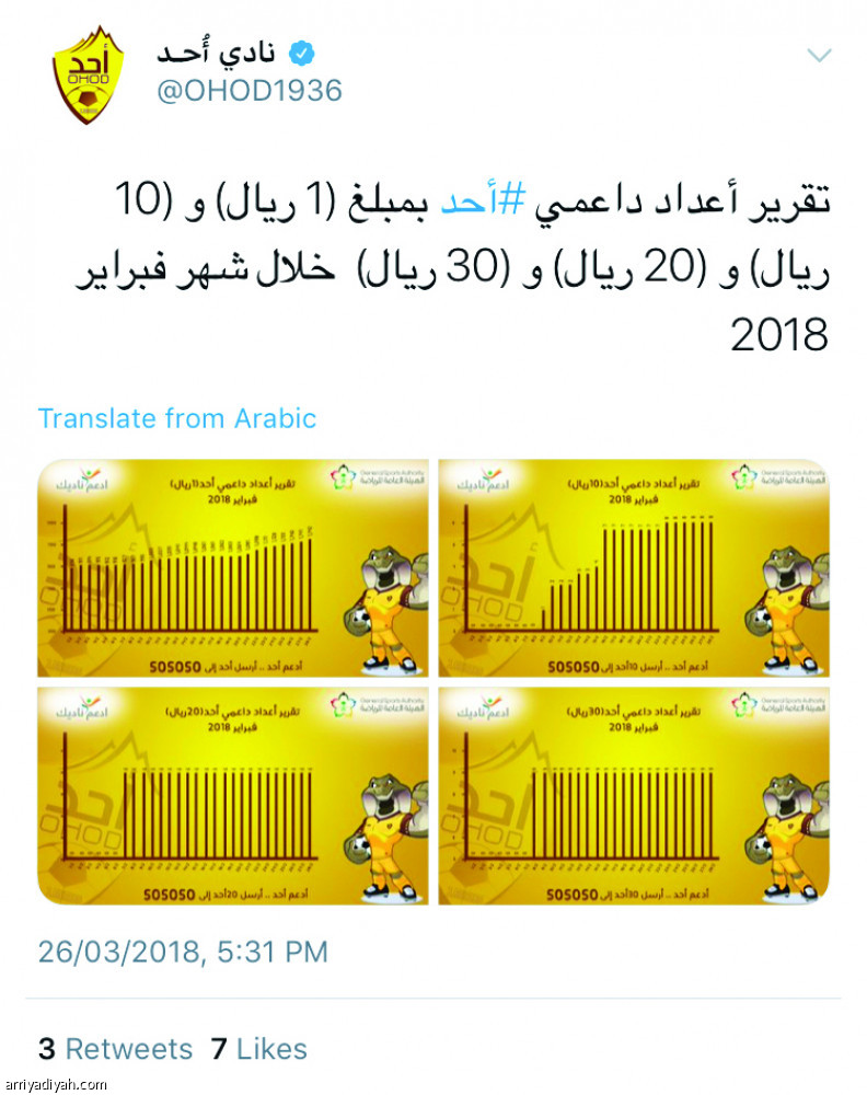 الهـلال  الأكثر تفاعلا.. وغياب كامل للفيصلي