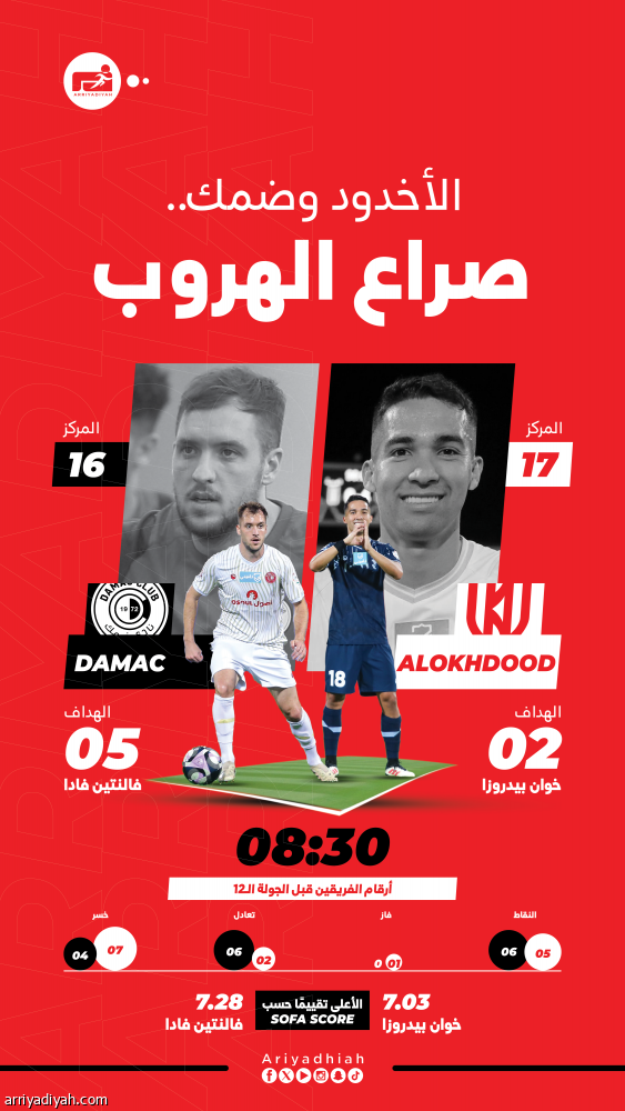 الأخدود يستقبل ضمك في التحدي الخامس