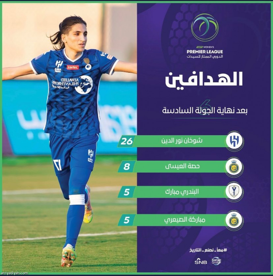 دوري السيدات.. 23 هدفا في الجولة السادسة