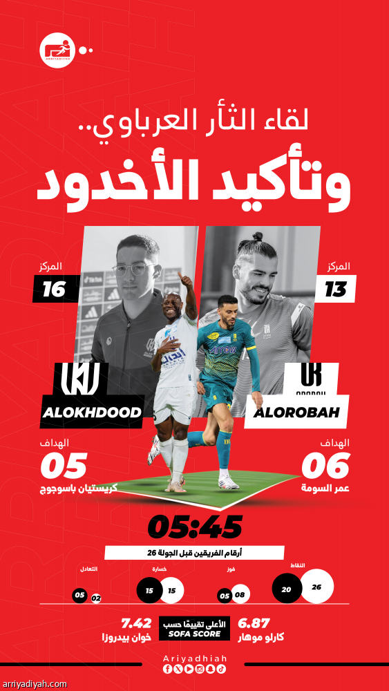 العروبة والأخدود.. مواجهة الهروب