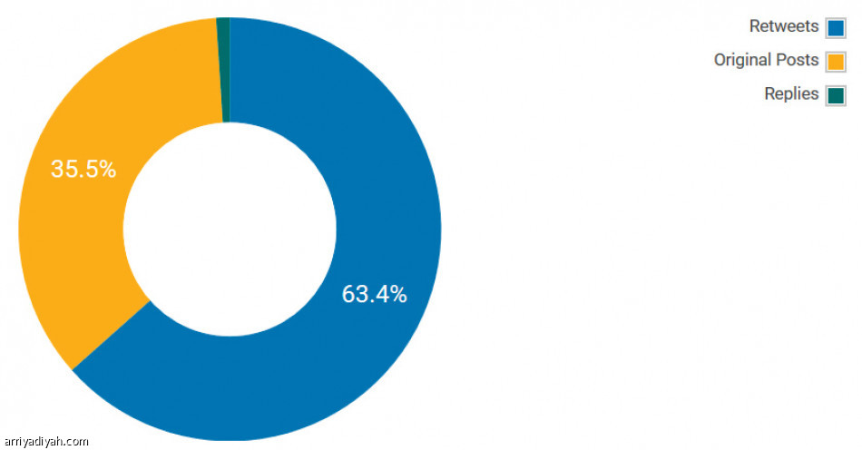 الهلال_النصر يتصدر الترند 
