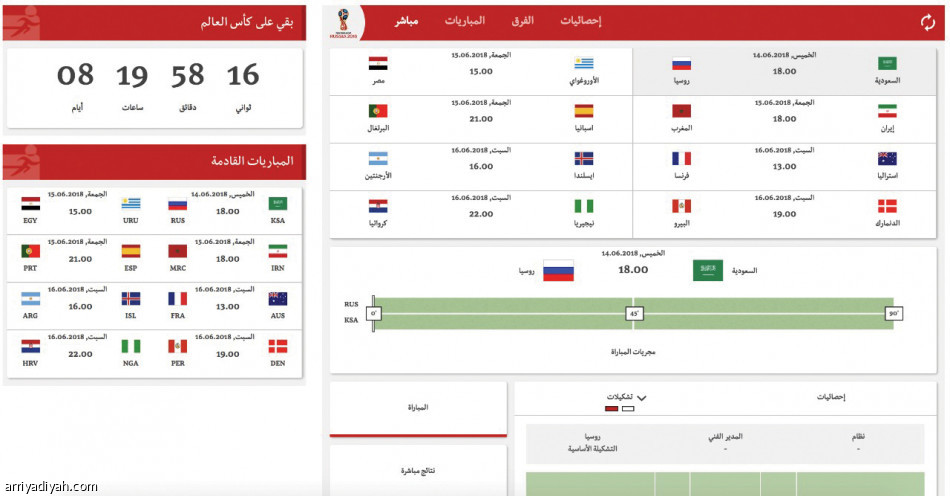 موقع الرياضية المطور.. 
تغطية خاصة ومختلفة لمونديال روسيا