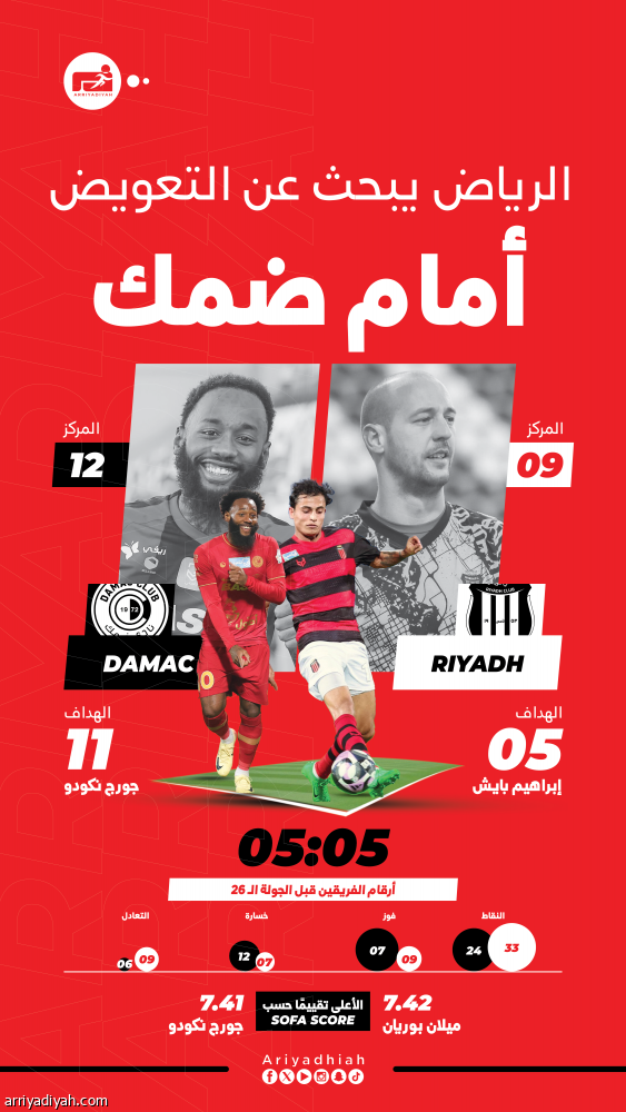 ضمك ينشد الانتصار الأول على الرياض