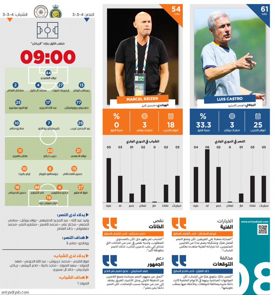 فقدان الكرة 
يربك كتيبة كاسترو