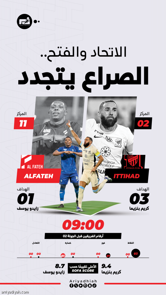 انطلاقة الاتحاد تهدّد الفتح